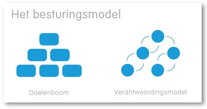 Approach Besturingsmodel