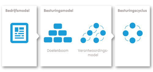 Approach Definitiemodule