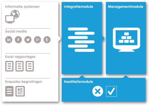 Approach_Modules